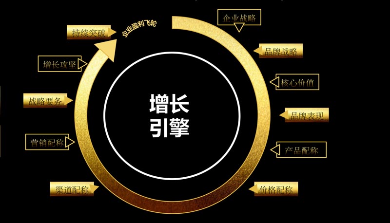 歐賽斯超級品牌課堂《3小時說透品牌全案策劃》第3期圓滿收官！