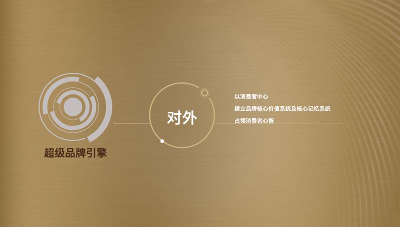 歐賽斯超級品牌課堂《3小時說透品牌全案策劃》第3期圓滿收官！