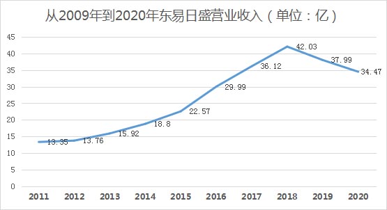 訂單暴漲52%，家裝老炮重回強(qiáng)勢(shì)增長