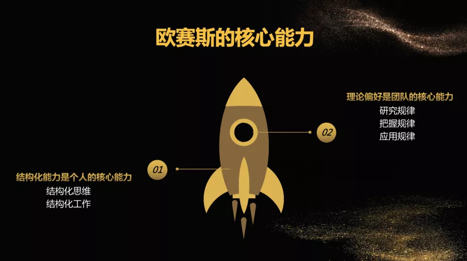 不斷思考、不斷進(jìn)步、不斷提升-暨2021歐賽斯Q2季度總結(jié)會(huì) 暨?2021歐賽斯Q2季度總結(jié)會(huì)