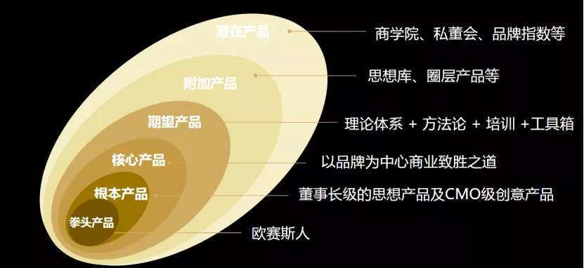 臺(tái)上一分鐘，臺(tái)下十年功｜歐賽斯新員工入職培訓(xùn)