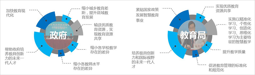 我們能幫助政府、教育局做些什么？