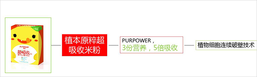 鎖定品類，借勢發(fā)力