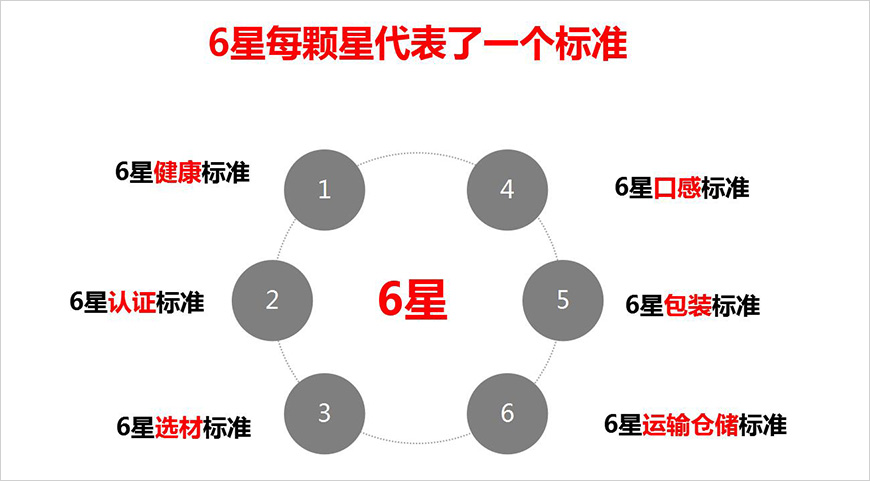 撕開(kāi)品類缺口